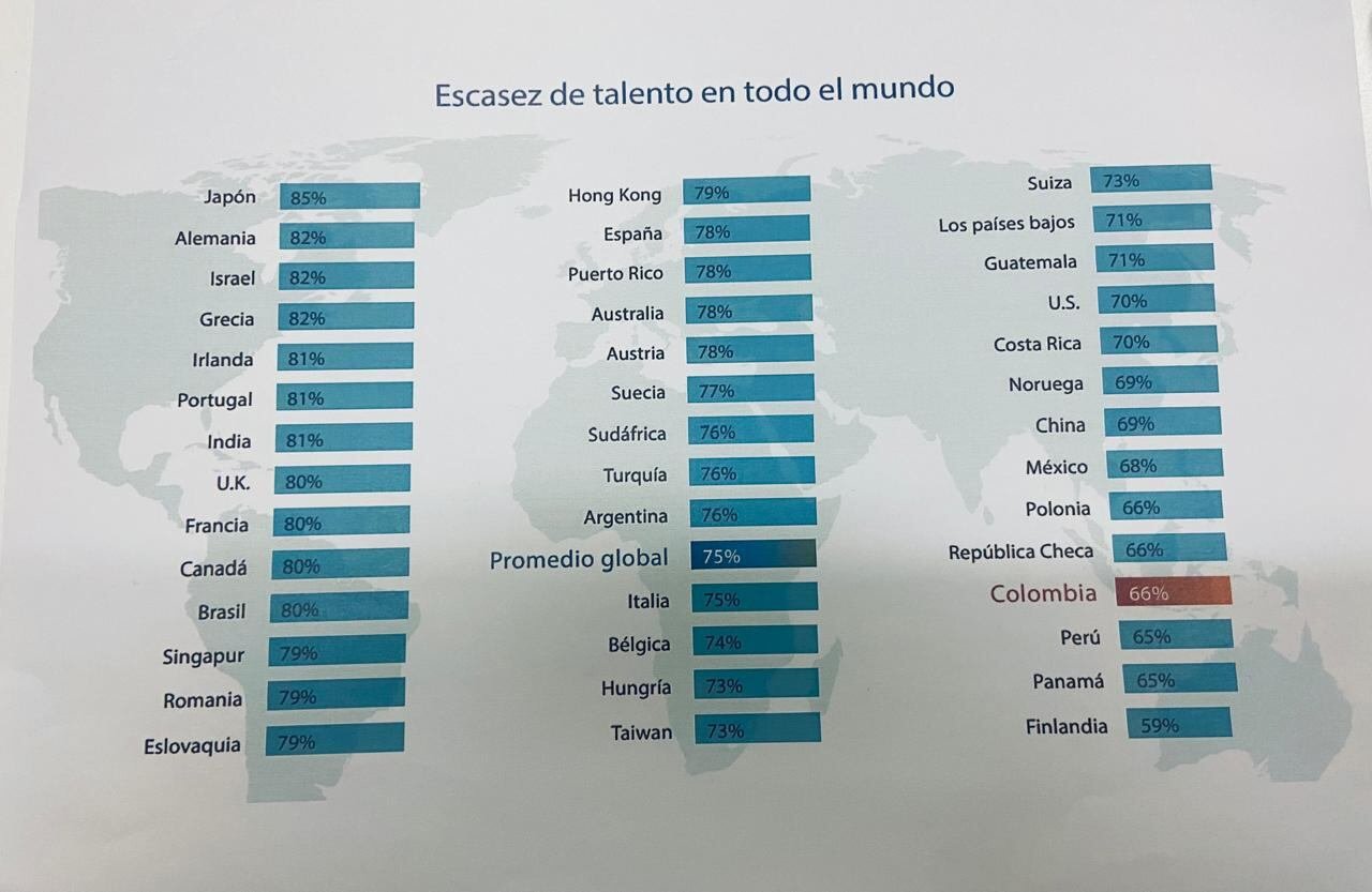 Escasez de talento en el mundo en 2024