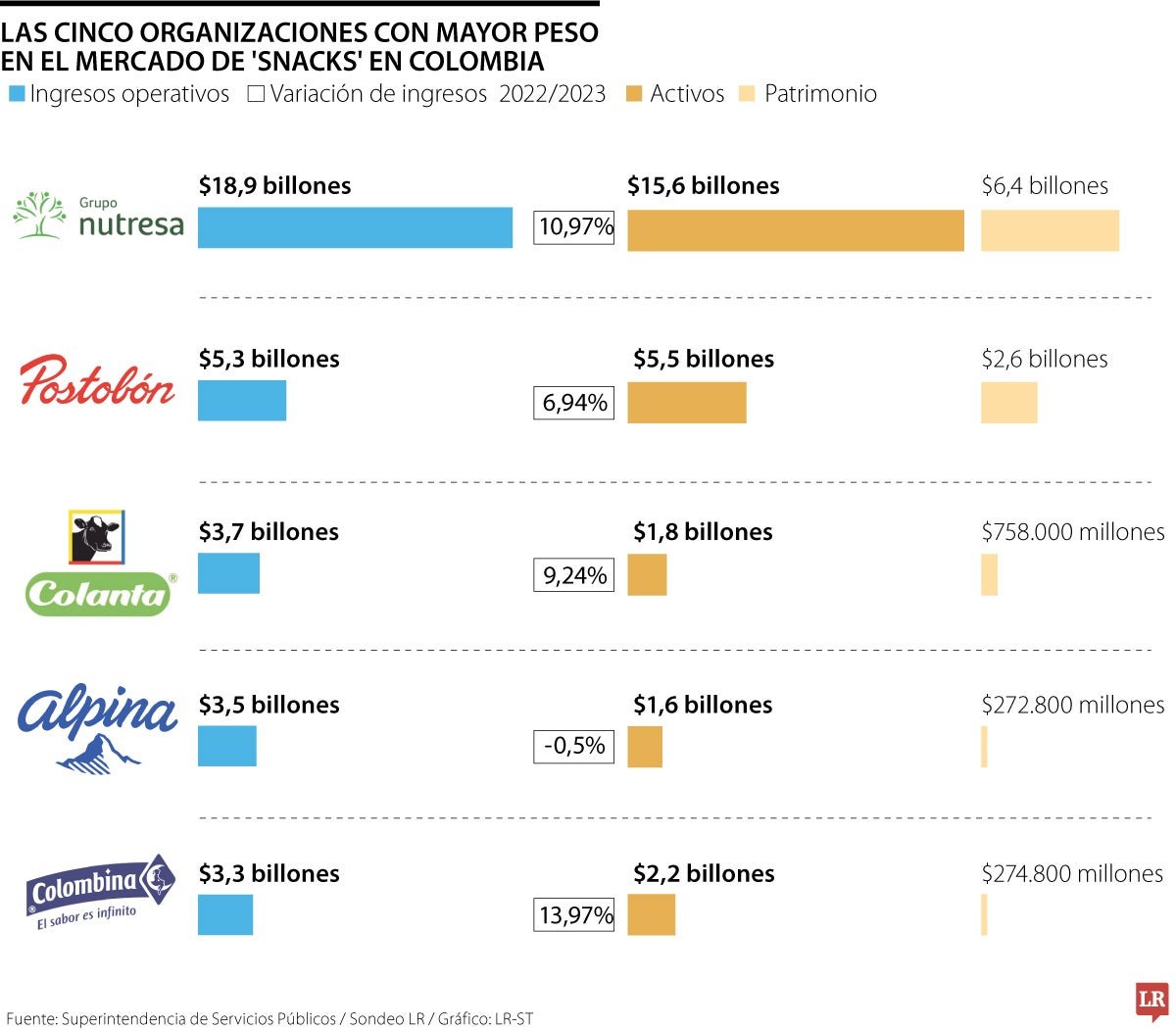 Mercados de los snacks para lonchera en Colombia.