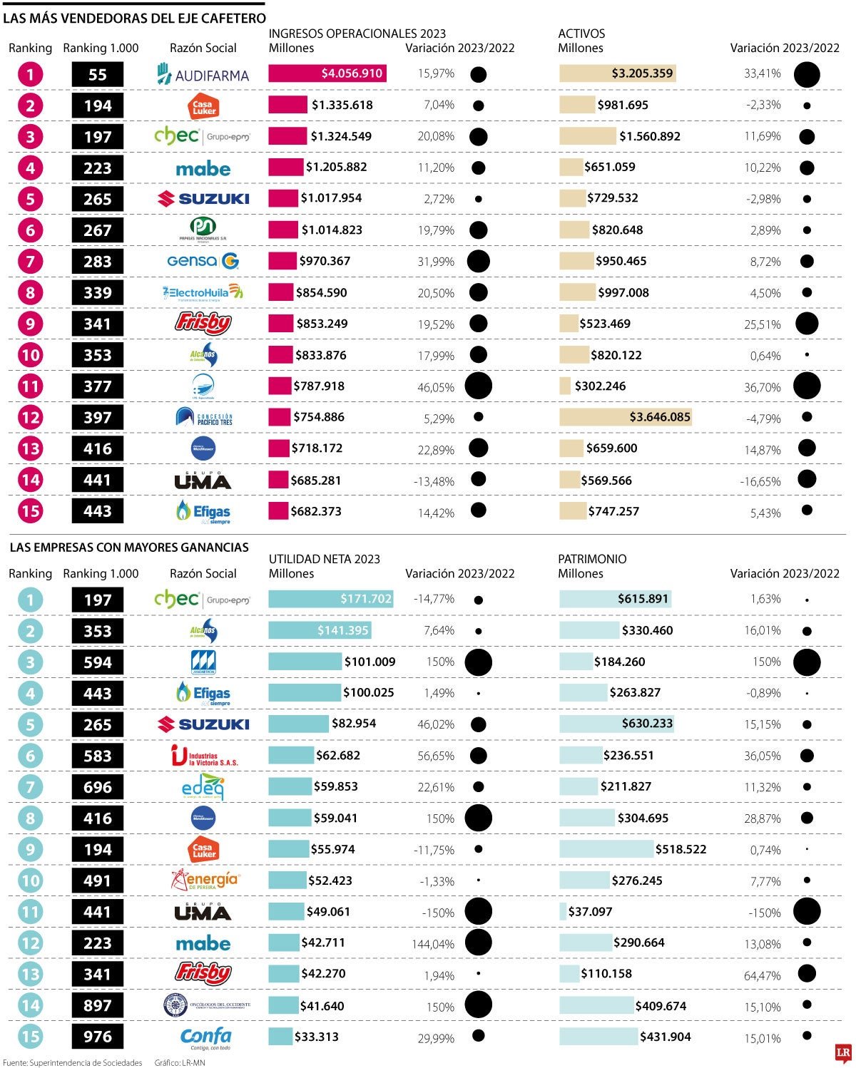 Las más vendedoras del Eje Cafetero